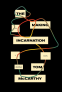 Cover Image: The Making of Incarnation