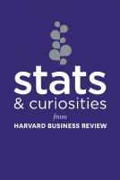 book cover for Stats and Curiosities